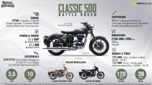 Royal Enfield Bullet Classic 500